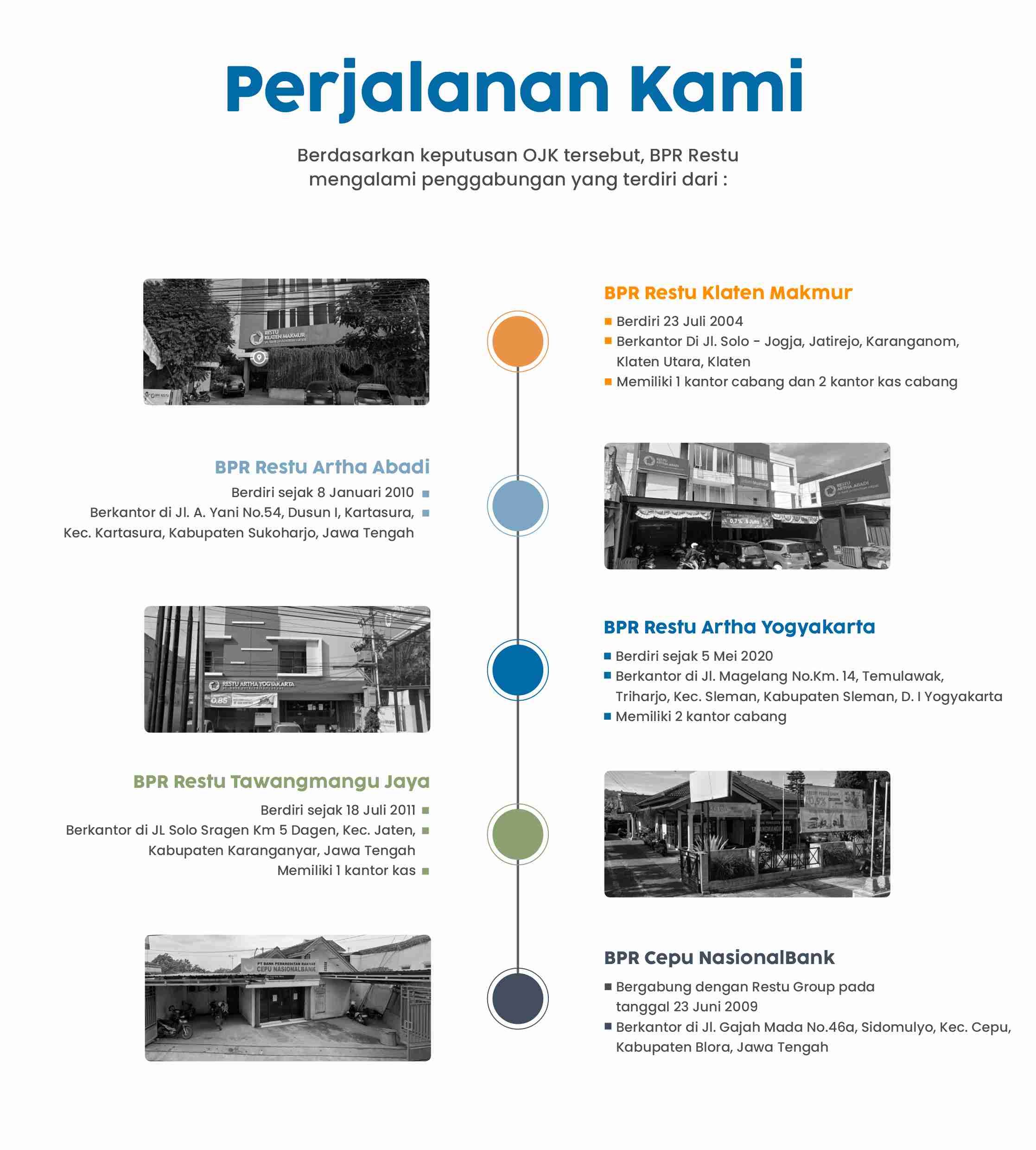 Perjalanan kami