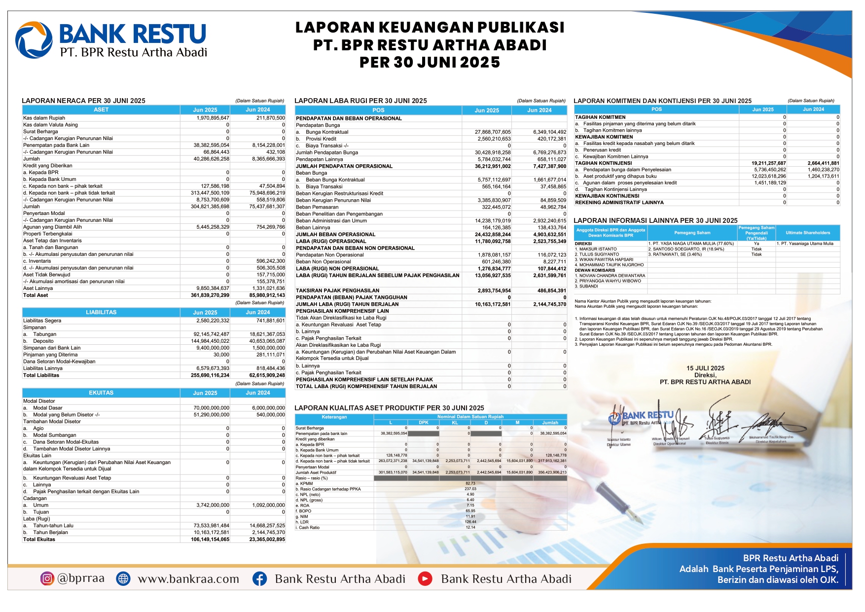 Laporan Publikasi Juni 2025